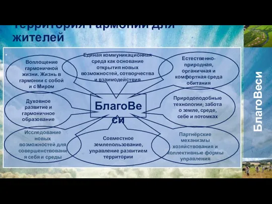 . Территория Гармонии для жителей БлагоВеси Исследование новых возможностей для совершенствования себя