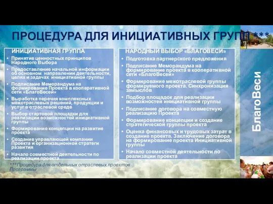 ИНИЦИАТИВНАЯ ГРУППА Принятие ценностных принципов Народного Выбора Предоставление начальной информации об основном