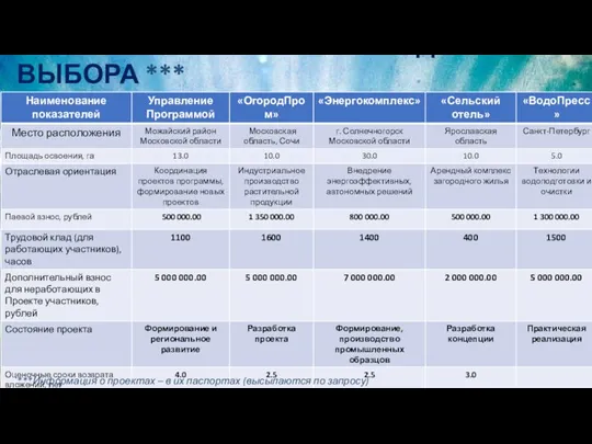 СТАРТОВЫЕ ПРОЕКТЫ НАРОДНОГО ВЫБОРА *** ***Информация о проектах – в их паспортах (высылаются по запросу)