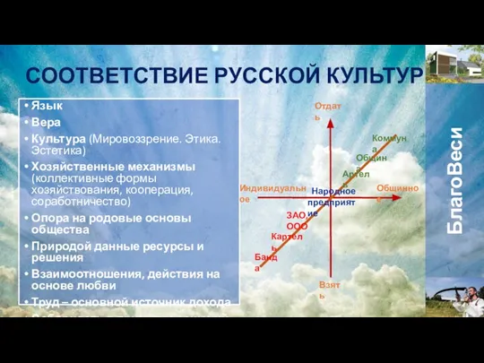 Язык Вера Культура (Мировоззрение. Этика. Эстетика) Хозяйственные механизмы (коллективные формы хозяйствования, кооперация,