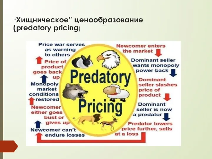 “Хищническое” ценообразование (predatory pricing)