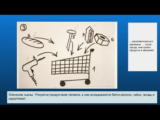 КАДР № Изображение № Описание сцены: Рисуется продуктовая тележка, в нее вкладываются