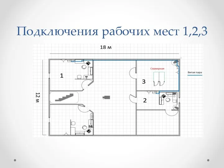 Подключения рабочих мест 1,2,3