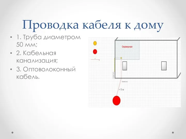 Проводка кабеля к дому 1. Труба диаметром 50 мм; 2. Кабельная канализация; 3. Оптоволоконный кабель.