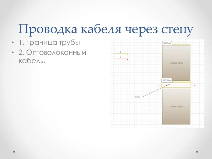 Проводка кабеля через стену 1. Граница трубы 2. Оптоволоконный кабель.