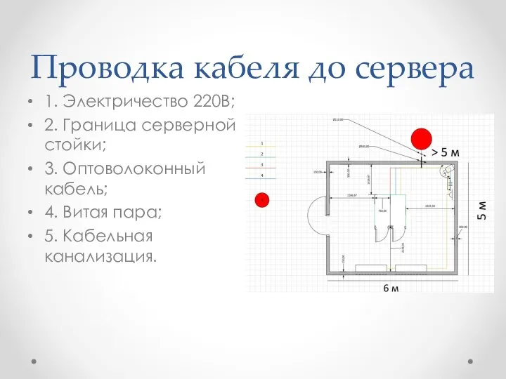 Проводка кабеля до сервера 1. Электричество 220В; 2. Граница серверной стойки; 3.