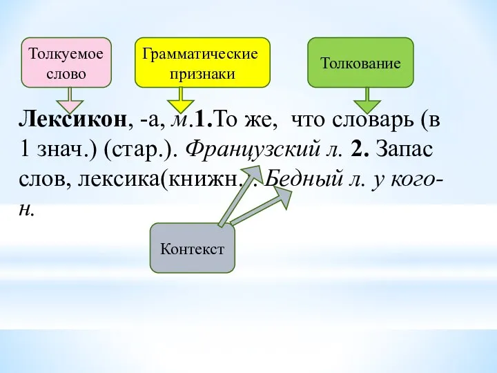 Лексикон, -а, м.1.То же, что словарь (в 1 знач.) (стар.). Французский л.