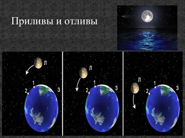 Приливы и отливы