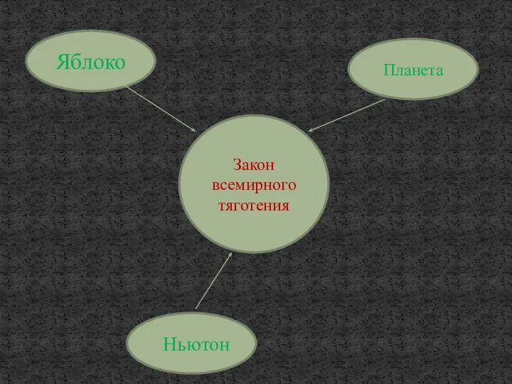 Яблоко Закон всемирного тяготения Ньютон Планета