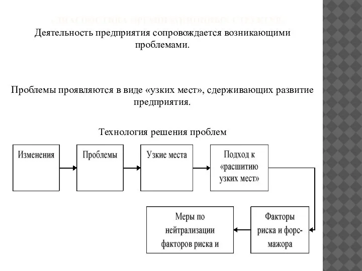 «ДИАГНОСТИКА ОРГАНИЗАЦИОННЫХ СТРУКТУР» Деятельность предприятия сопровождается возникающими проблемами. Проблемы проявляются в виде