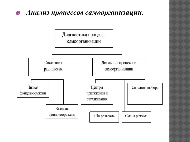 Анализ процессов самоорганизации.