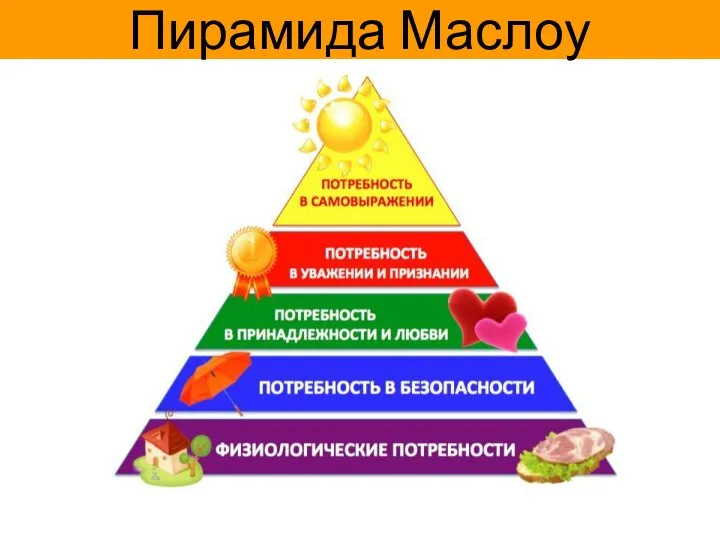 ПИРАМИДА МАСЛОУ Пирамида Маслоу