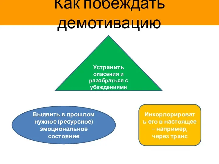 Причины демотивации Как побеждать демотивацию Выявить в прошлом нужное (ресурсное) эмоциональное состояние