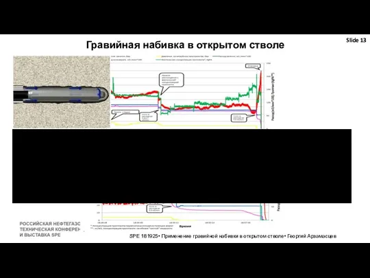 SPE 181925• Применение гравийной набивки в открытом стволе• Георгий Арзамасцев Гравийная набивка в открытом стволе Slide