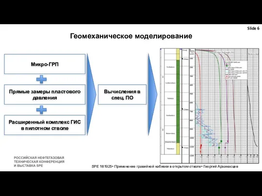 SPE 181925• Применение гравийной набивки в открытом стволе• Георгий Арзамасцев Геомеханическое моделирование