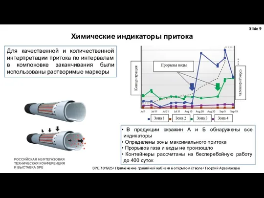 SPE 181925• Применение гравийной набивки в открытом стволе• Георгий Арзамасцев Химические индикаторы