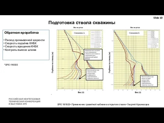 SPE 181925• Применение гравийной набивки в открытом стволе• Георгий Арзамасцев Подготовка ствола