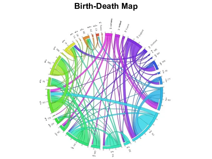 Birth-Death Map Germany Holland 8˚E 7˚E 3˚E 1˚W 3˚W 70˚W 71˚W 72˚W