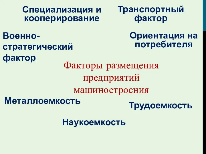 Факторы размещения предприятий машиностроения Наукоемкость Трудоемкость Металлоемкость Специализация и кооперирование Военно-стратегический фактор)