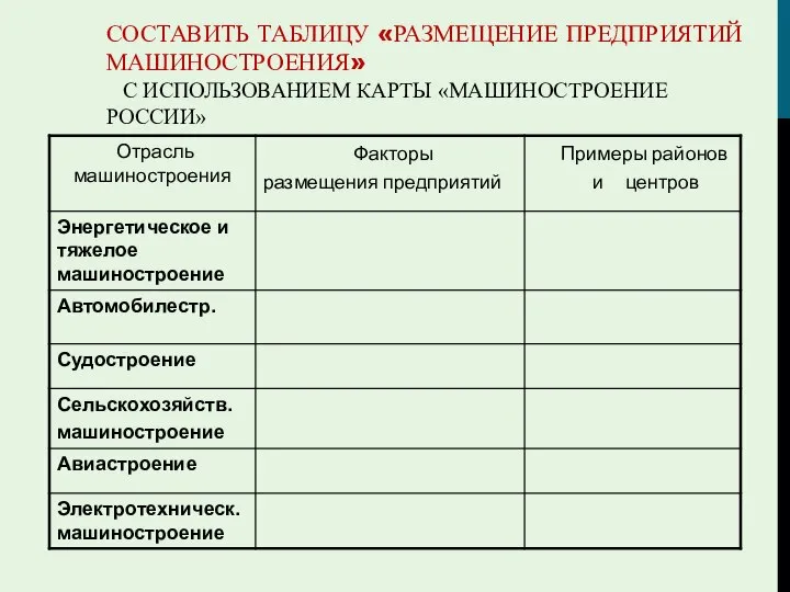 СОСТАВИТЬ ТАБЛИЦУ «РАЗМЕЩЕНИЕ ПРЕДПРИЯТИЙ МАШИНОСТРОЕНИЯ» С ИСПОЛЬЗОВАНИЕМ КАРТЫ «МАШИНОСТРОЕНИЕ РОССИИ»