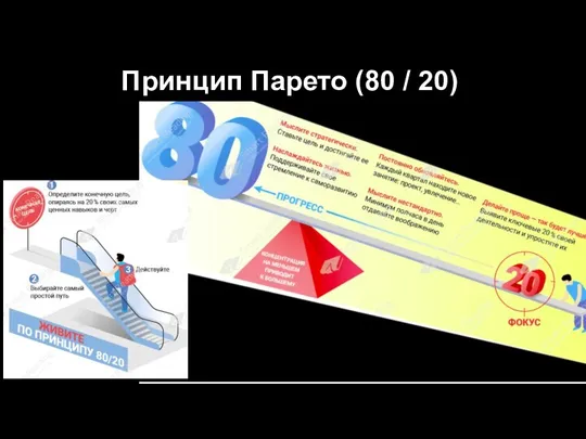 Practicum by Yandex Принцип Парето (80 / 20)