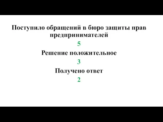 Поступило обращений в бюро защиты прав предпринимателей 5 Решение положительное 3 Получено ответ 2