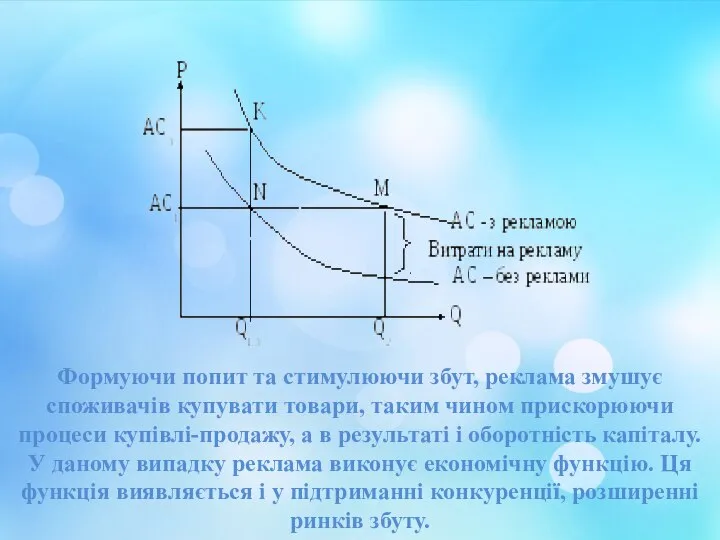 Формуючи попит та стимулюючи збут, реклама змушує споживачів купувати товари, таким чином