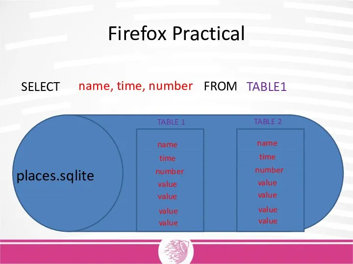 Firefox Practical TABLE 1 TABLE 2 name value time number value value