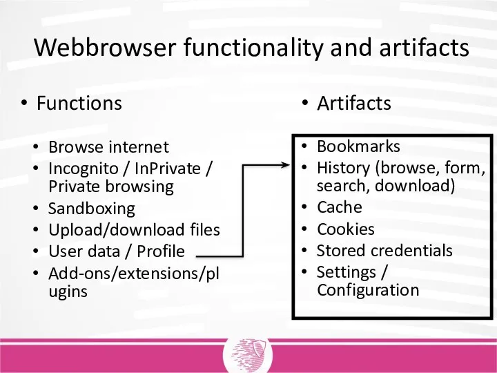 Webbrowser functionality and artifacts Functions Browse internet Incognito / InPrivate / Private