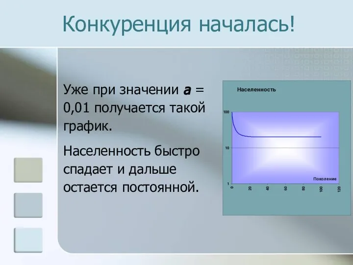 Конкуренция началась! Уже при значении a = 0,01 получается такой график. Населенность