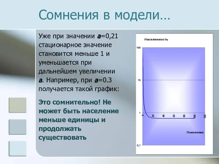 Сомнения в модели… Уже при значении a=0,21 стационарное значение становится меньше 1