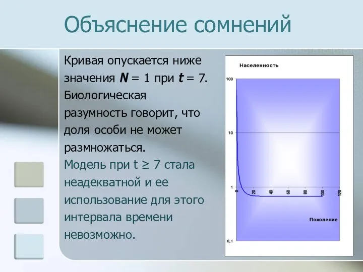 Объяснение сомнений Кривая опускается ниже значения N = 1 при t =