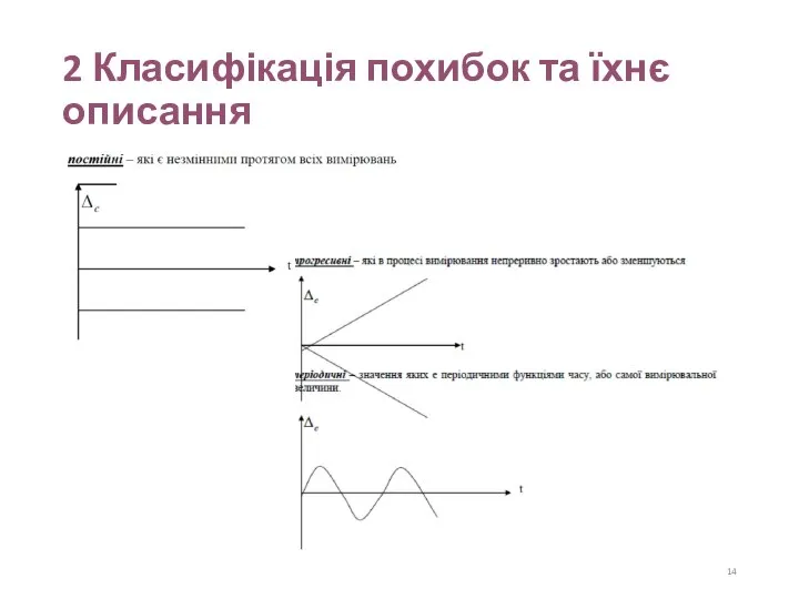 2 Класифікація похибок та їхнє описання