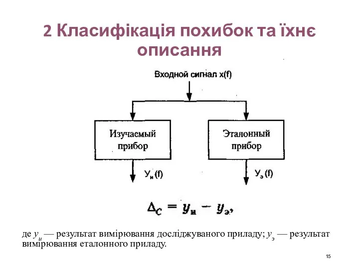 2 Класифікація похибок та їхнє описання де уи — результат вимірювання досліджуваного