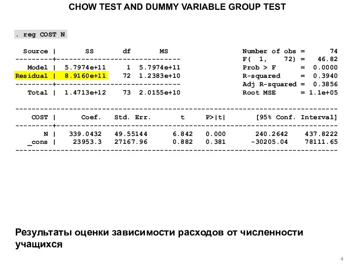 . reg COST N Source | SS df MS Number of obs