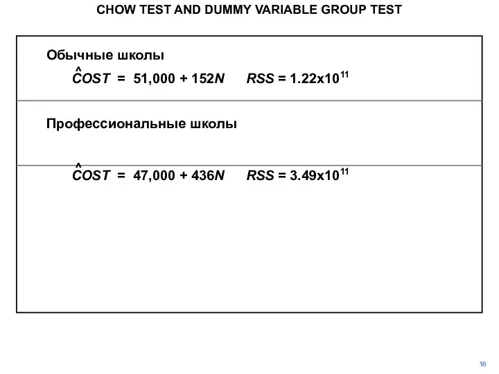 Обычные школы COST = 51,000 + 152N RSS = 1.22x1011 Профессиональные школы