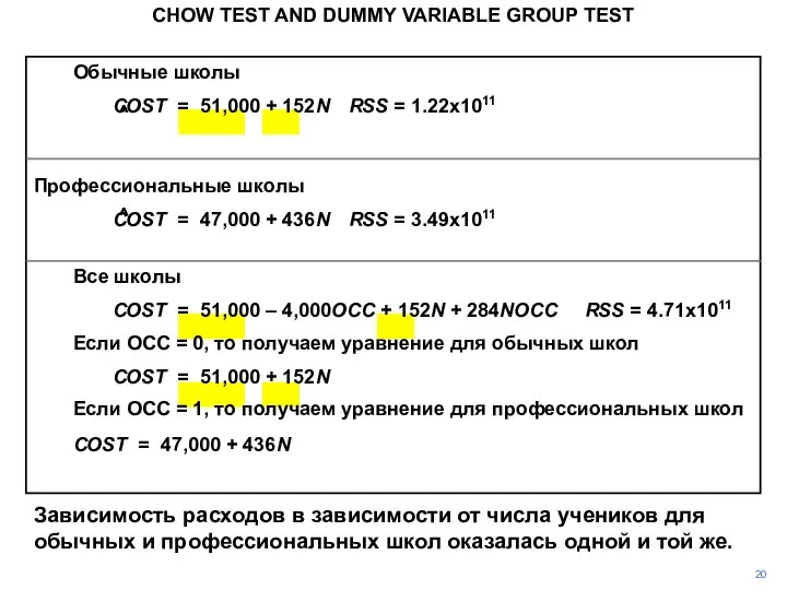 Обычные школы COST = 51,000 + 152N RSS = 1.22x1011 Профессиональные школы