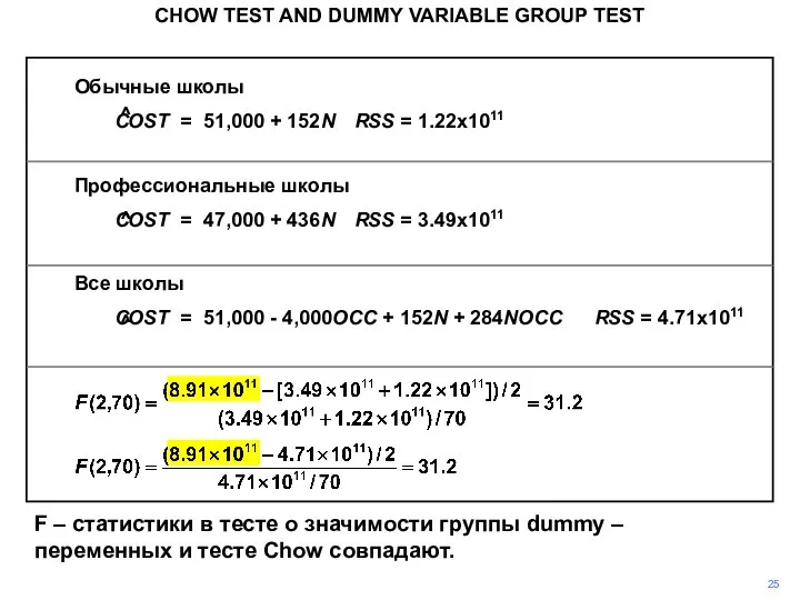 Обычные школы COST = 51,000 + 152N RSS = 1.22x1011 Профессиональные школы