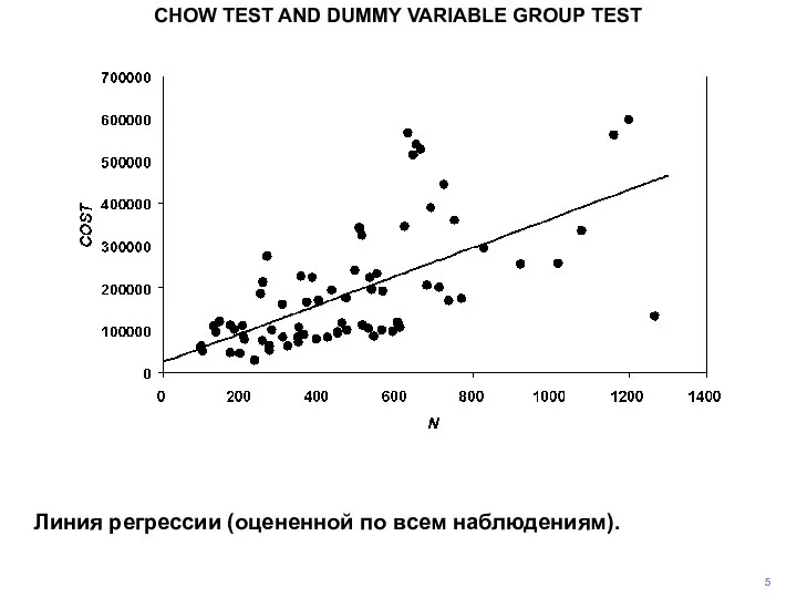 CHOW TEST AND DUMMY VARIABLE GROUP TEST 5 Линия регрессии (оцененной по всем наблюдениям).