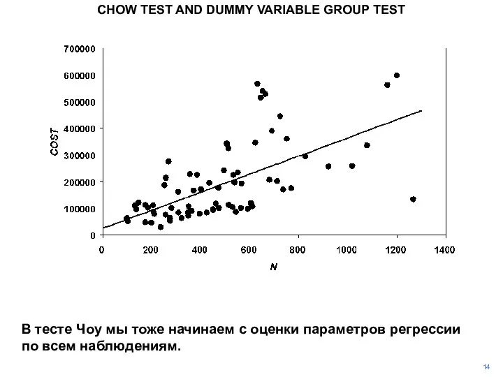 CHOW TEST AND DUMMY VARIABLE GROUP TEST 14 В тесте Чоу мы