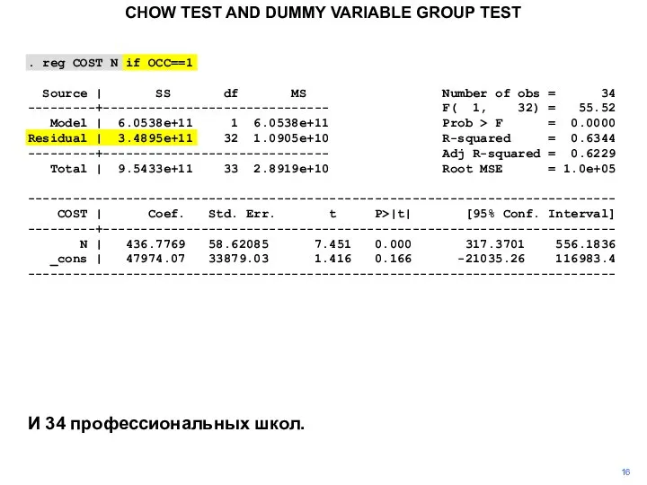 . reg COST N if OCC==1 Source | SS df MS Number