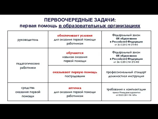 ПЕРВООЧЕРЕДНЫЕ ЗАДАЧИ: первая помощь в образовательных организациях