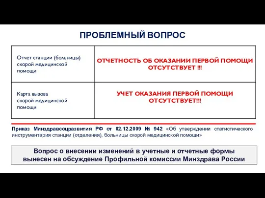 Приказ Минздравсоцразвития РФ от 02.12.2009 № 942 «Об утверждении статистического инструментария станции