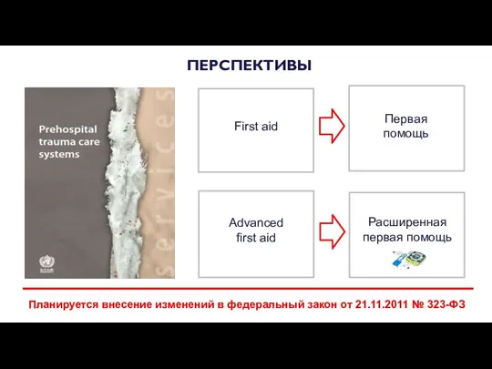 ПЕРСПЕКТИВЫ First aid Первая помощь Advanced first aid Расширенная первая помощь Планируется