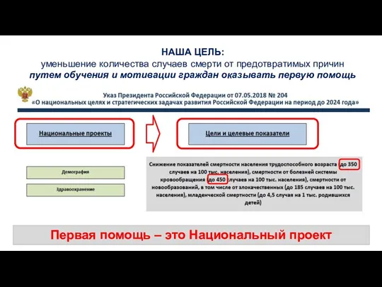 НАША ЦЕЛЬ: уменьшение количества случаев смерти от предотвратимых причин путем обучения и