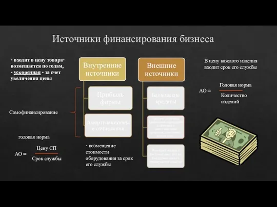 Источники финансирования бизнеса - возмещение стоимости оборудования за срок его службы -