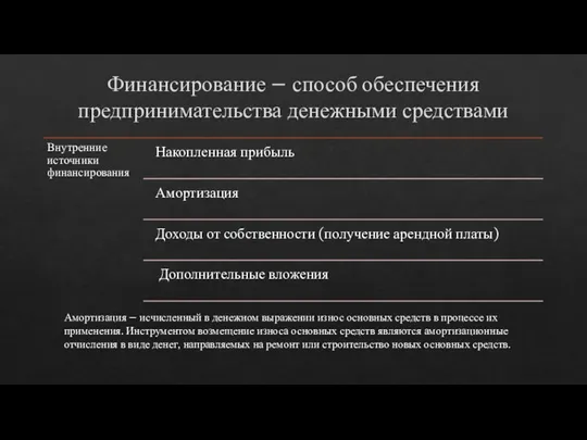 Финансирование – способ обеспечения предпринимательства денежными средствами Амортизация – исчисленный в денежном