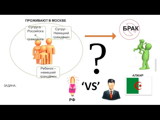 Супруг - Немецкий гражданин Супруга - Российская гражданка Ребенок – немецкий гражданин