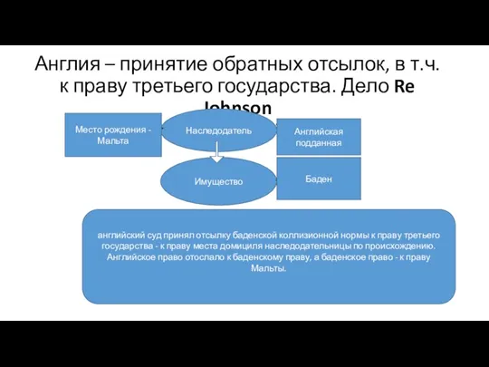 Англия – принятие обратных отсылок, в т.ч. к праву третьего государства. Дело