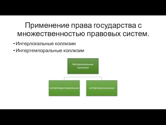 Применение права государства с множественностью правовых систем. Интерлокальные коллизии Интертемпоральные коллизии